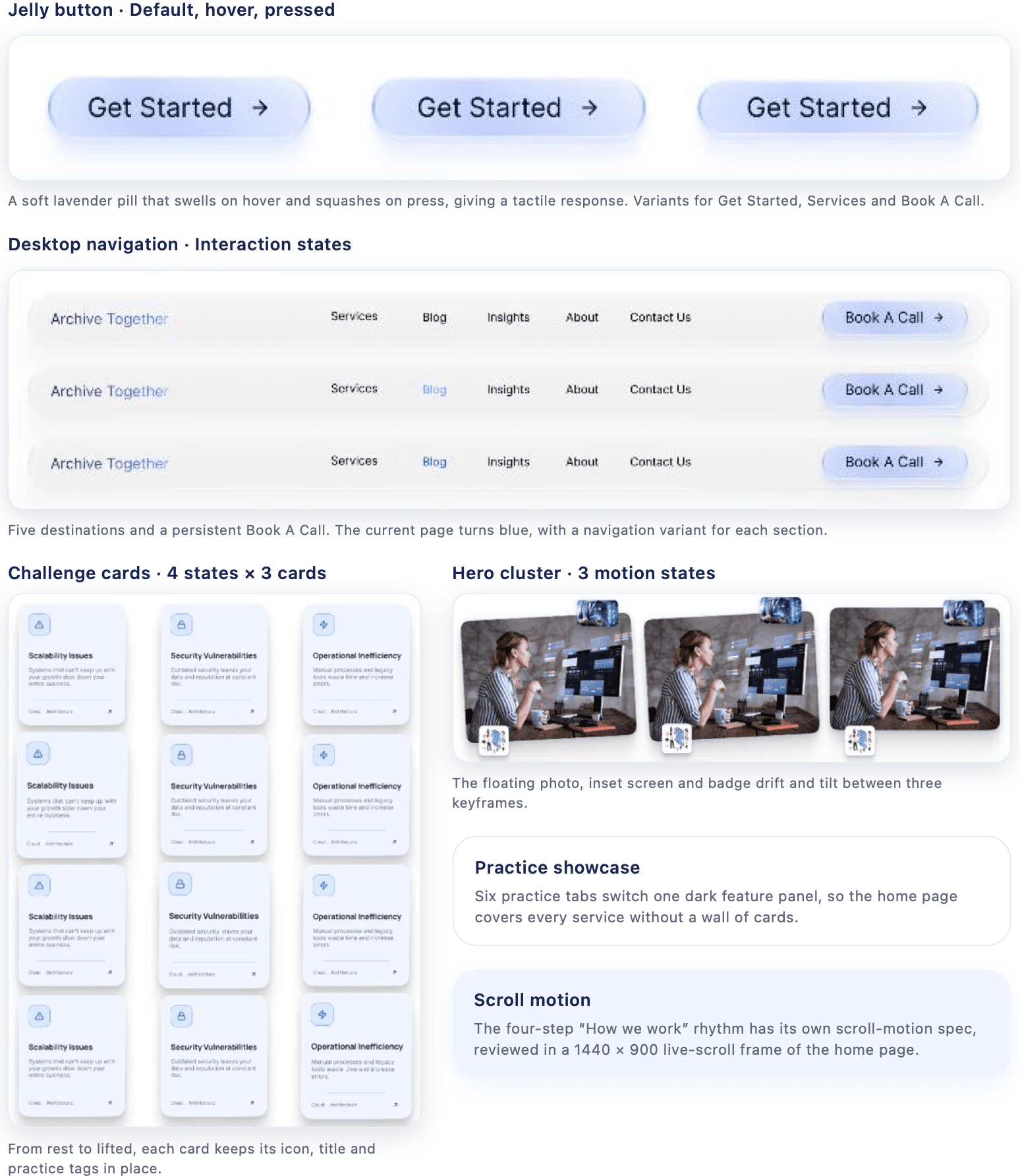 Jelly button states, navigation states, challenge cards in four states and the hero cluster in three motion states