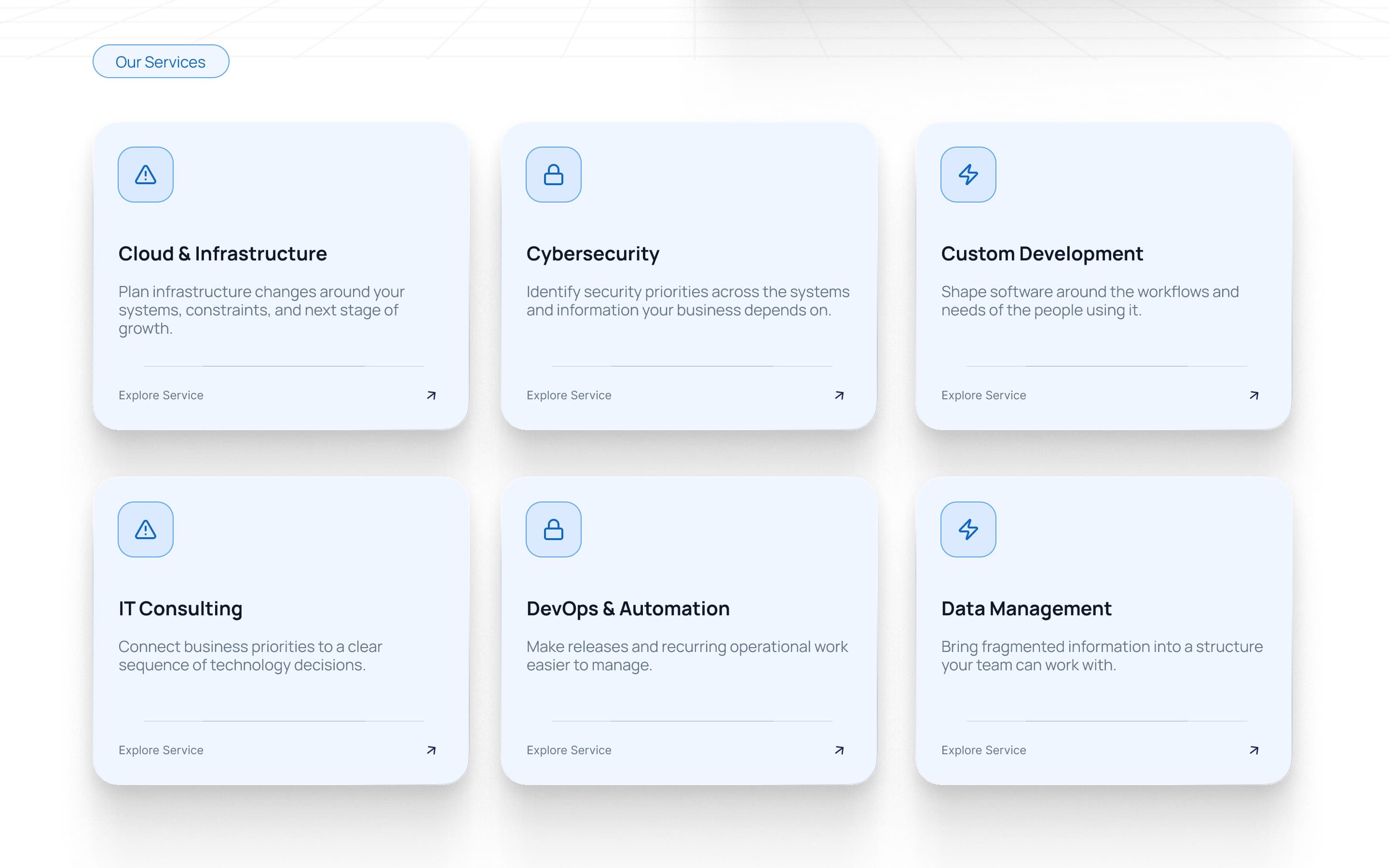 Six practice cards — Cloud & Infrastructure, Cybersecurity, Custom Development, IT Consulting, DevOps & Automation and Data Management — each with a one-line description